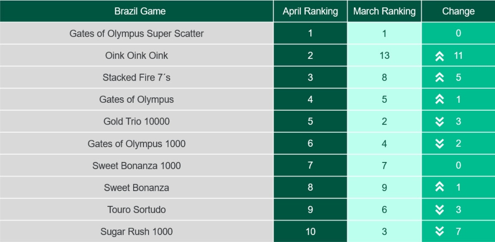 bet365 brazil april