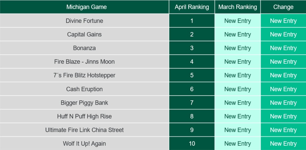 bet365 michigan april