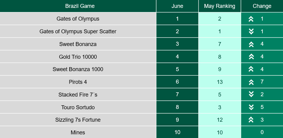 bet365 June