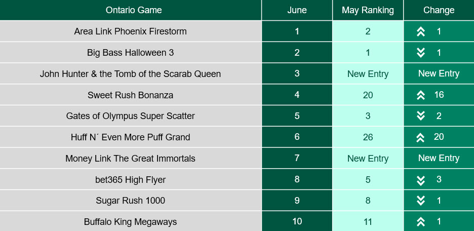 bet365 June