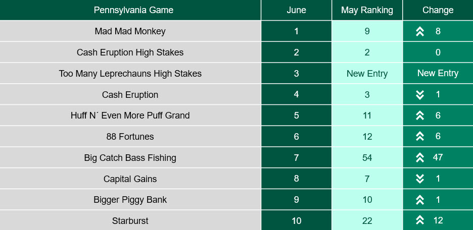 bet365 June