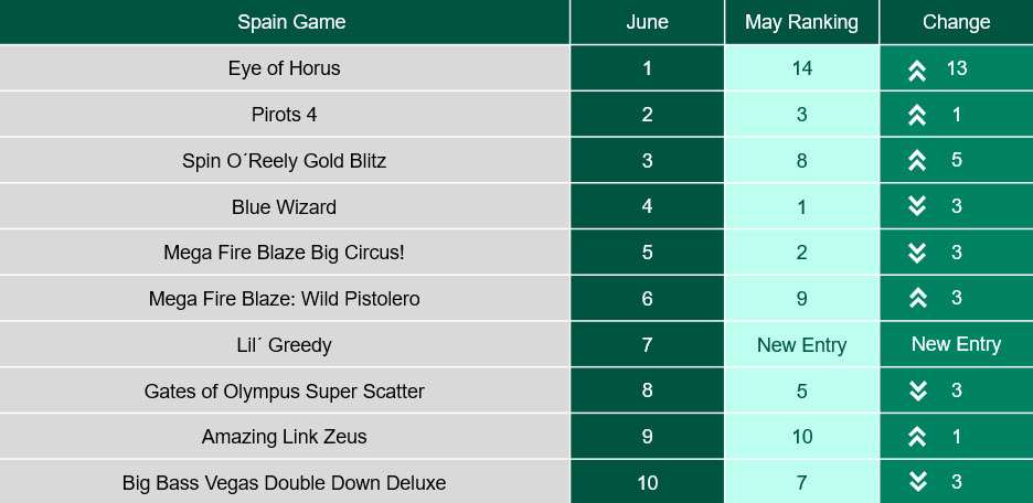 bet365 June