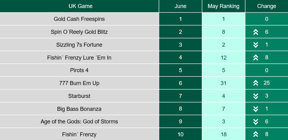 bet365 June